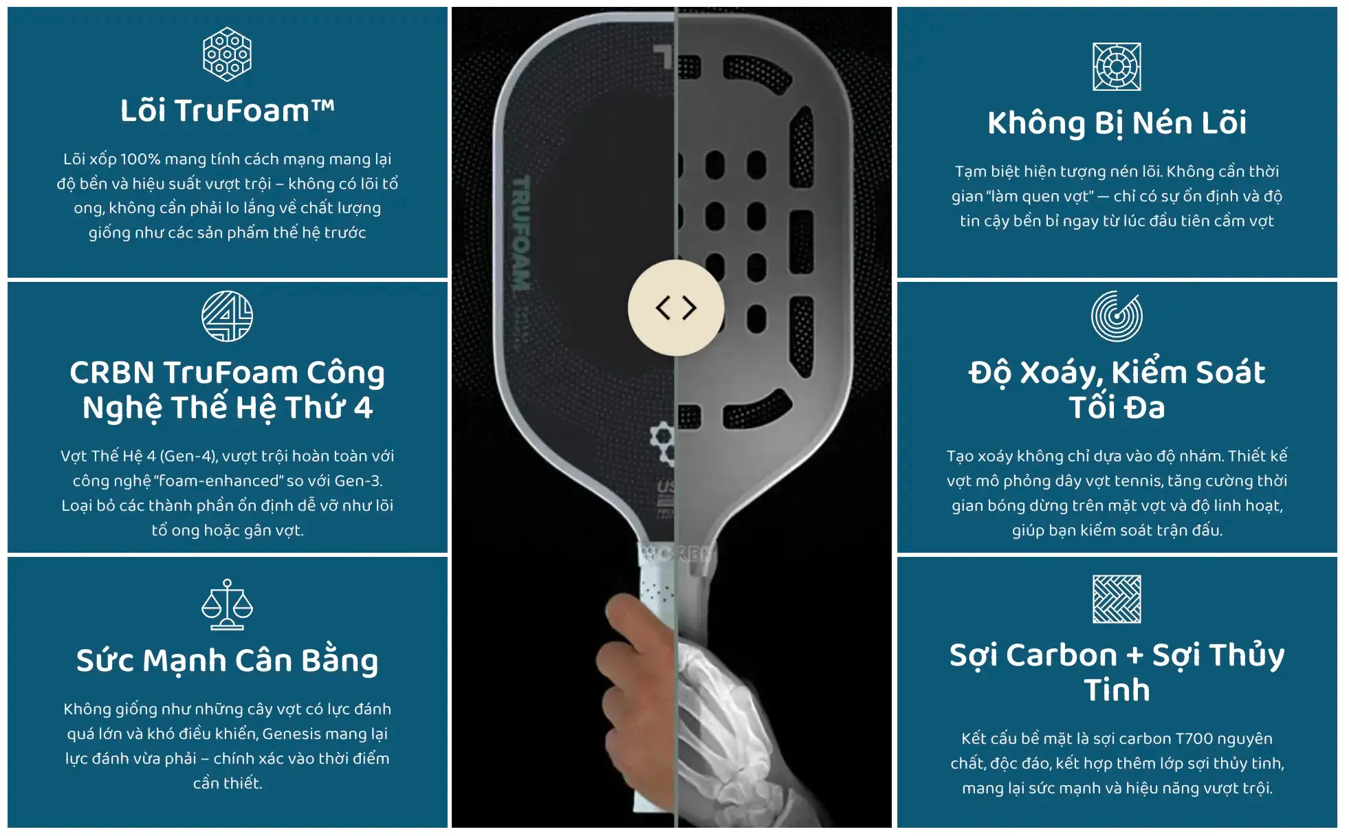 Vợt CRBN Trufoam, công nghệ vượt trội 